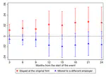 Short-Time Work, its Replacement Rate and Labour Mobility