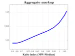 The Concentration Channel of the Minimum Wage