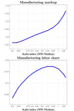 The Concentration Channel of the Minimum Wage