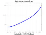 The Concentration Channel of the Minimum Wage