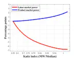The Concentration Channel of the Minimum Wage